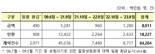 1년간 환급 실적 33.3% ↑...금감원 "보험사기로 할증된 보험료 자동으로 돌려드려요"