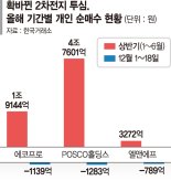 개미, 2차전지주 탈출 '러시'… 전문가 "내년 상저하고"