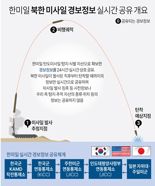 한·미·일 "北미사일 경보정보 24시간 실시간 공유...안보 태세 강화"