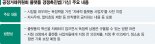 정부, 플랫폼 사전규제 초강수…"과도한 규제" 업계 강력 반발