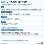 자영업자 차주 187만명 최대 300만원 이자 돌려받는다..銀 1.6조 '민생금융'