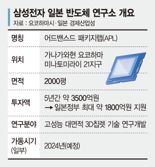 삼성전자, 日 반도체 연구소 내년 착공… "후공정 협력 강화"