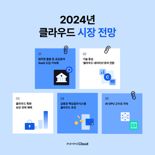 2024년 클라우드 시장 전망은? NHN클라우드, 주요 동향 발표