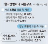 조현범 승리로 끝난 '형제의 난'… 법적분쟁 등 불씨는 여전