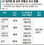 LH 전국 19개 사업지구 예정지역에 임직원·가족 22명 부동산 33건 보유