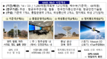한국형 항공위성서비스(KASS) 개시…GPS 위치오차 줄인다