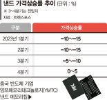 中 범용반도체 겨냥한 美… 삼전·SK 낸드사업 희소식