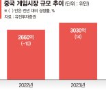 미·중 정책따라 웃고 우는 신재생·게임주