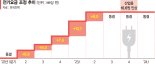 총선 이후로 미룬 전기요금 인상… 소비자 부담만 더 커진다