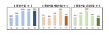 지난해 중견기업 최고 성장…매출13%·투자27%↑