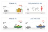 "2027년 저작권 수출 250억달러"···문체부, '저작권 강국 실현 4대 전략' 발표