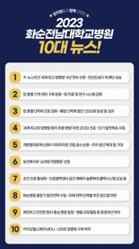 화순전남대병원 올 최고 성과는 '세계 최고 암병원' 4년 연속 선정