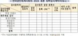 회계법인, 감사시간·보수 미리 알려야 한다