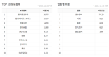 올해 30% 찍은 ‘방산’ ETF, 내년에도 흐름 이어갈까