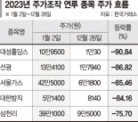 라덕연·영풍제지 주가조작 파문에 공매도 논란까지 [2023 증시 결산(下)]