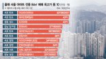 서울 84㎡ 아파트값 톱10중 7곳 서초…‘부촌 지도’ 바뀐다