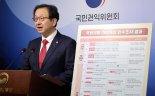 "가상화폐 89%가 김남국 거래" 권익위 발표에..與 "국민의원직 부업 삼았냐"