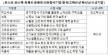 포스코그룹-경상북도, CES서 벤처 육성 생태계 소개