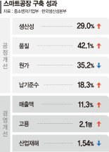 자동설비 갖춘 환풍기 제조공장, 원가 줄고 고용 늘었다 [신년기획 2024 K-엔진을 다시 켜라]