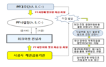 "우리도 태영건설 대주단"...신협·새마을금고 볼멘소리 내는 이유는?