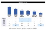 "한방에 뒤집을건 로또 뿐"..복권방에 몰려드는 남녀 노소