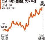 1년간 주가 2배 오른 클리오, 불황 없다… 11분기째 성장 [이 종목은 왜?]