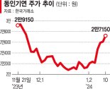 상장 후 내리막 신규주의 반란… 새해 '불꽃랠리'