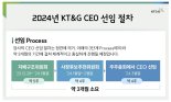 KT&G 차기 사장 후보군 24명으로 압축