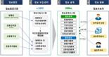 유동화증권 원스톱으로 조회…예탁원, 시스템 확대 개편