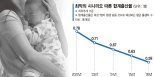 2050년 생산인구 34% 급감… 군대·학교 다 사라진다[출산율 0.6명 초저출산]