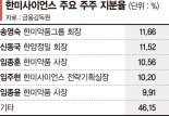 모녀 vs 장남… 한미약품 경영권 분쟁 조짐