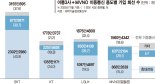 LGU+, KT와 MNO 격차 확대… 2위 자리 놓고 다툼 치열