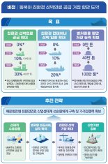 해수부 '친환경 선박연료 벙커링 협의체' 발족...산업 논의