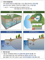 전국 물 부족 지역 10곳에 지하수 저류댐 설치