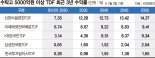 신한운용 TDF 수익률 압도적 1위