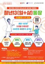 '청년13(일+삶)통장' 9기 참여자 모집하는 광주광역시, 1명당 100만원 지원