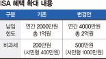 "우리 아들도 ISA 가입 되나요"... 고액자산가들 관심 불 붙었다