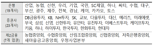 "보이스피싱 우려 시 신속하게 계좌 지급 정지"...서비스 출시 후 1년간 49만건 이용