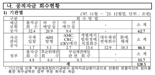 IMF 등으로 투입된 공적 자금, 2023년 말 누적 회수율 71.4%