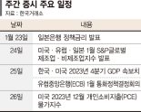 FOMC발표 앞두고 경계 심리... 실적 하향조정  숨고르기 장세 [주간 증시 전망]