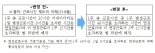 '주 52시간 위반, 1주 단위로 판단'…연장근로수당 기준은?