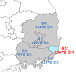 울산 총인구 4개월째 증가... 일자리 찾아 전입