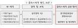 자동차정비사, 전기차 배우면 국가기술자격증에 '플러스'