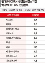 빠르게 성장하는 생성형 AI에 베팅…중소형·SW 종목 집중 [이런 펀드 어때요?]