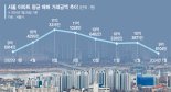 5개월만에 2억 뚝… 서울 아파트 평균 거래가 9억대 추락