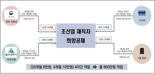 200만원 납입 시 800만원 지급.. 울산 조선업 하청노동자 숨통