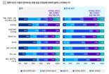 삼정KPMG "화석연료·희토류·반도체 등 원자재 및 부품 공급 우려↑"