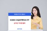 'KODEX CD금리액티브 ETF', 8개월만에 순자산 7조원 돌파