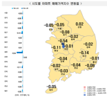 전국 아파트값 10주 연속 내림세... 전세는 29주만에 보합