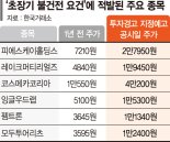 '초장기 불건전' 감시 한달… 10개 종목 잡았다